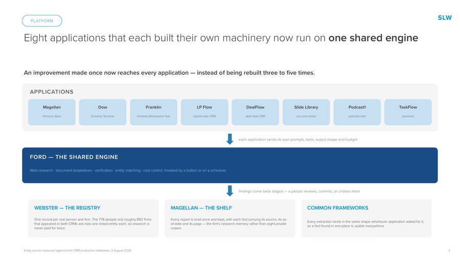Slide: eight applications now run on one shared engine